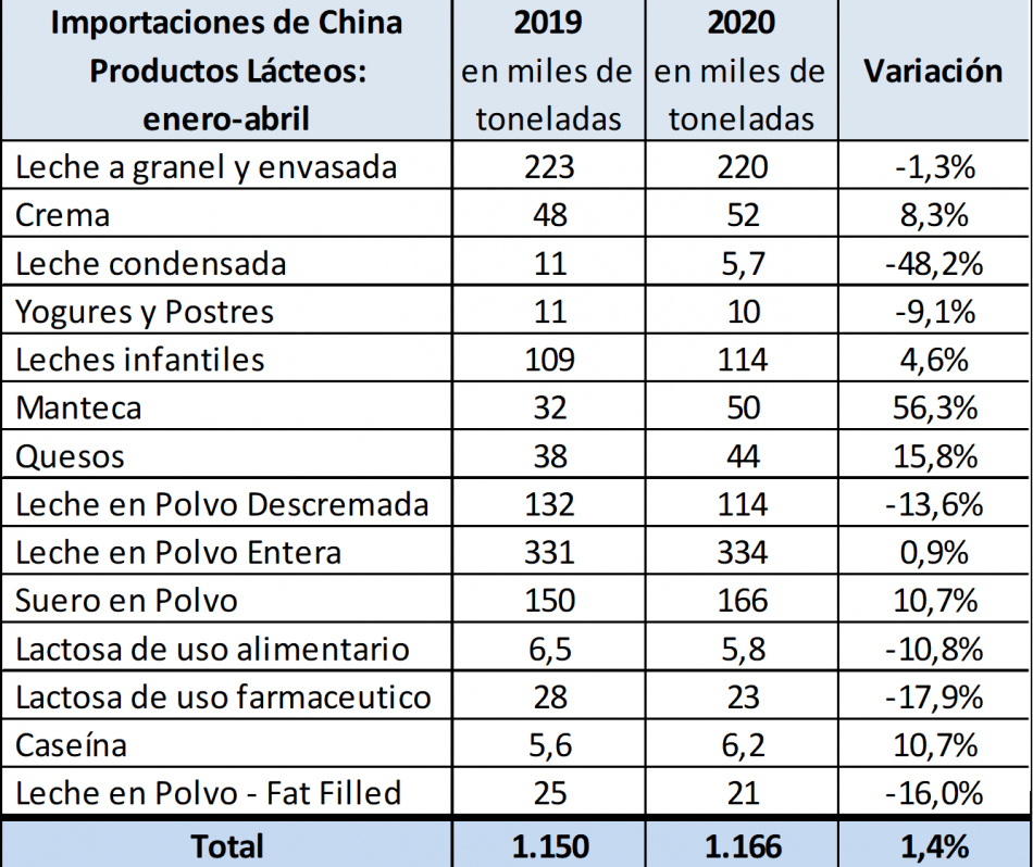 Las importaciones de China1