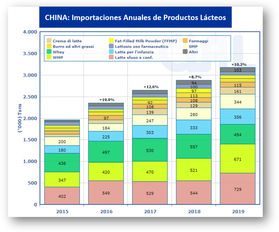 Las importaciones de China2