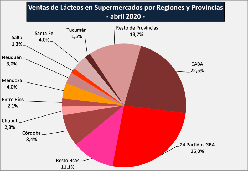 Las ventas de lacteos en supermercados2