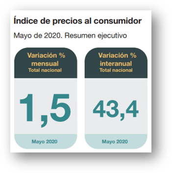 Precios de los lacteos1