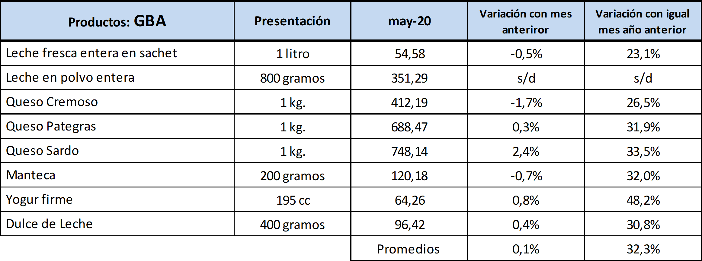 Precios de los lacteos2