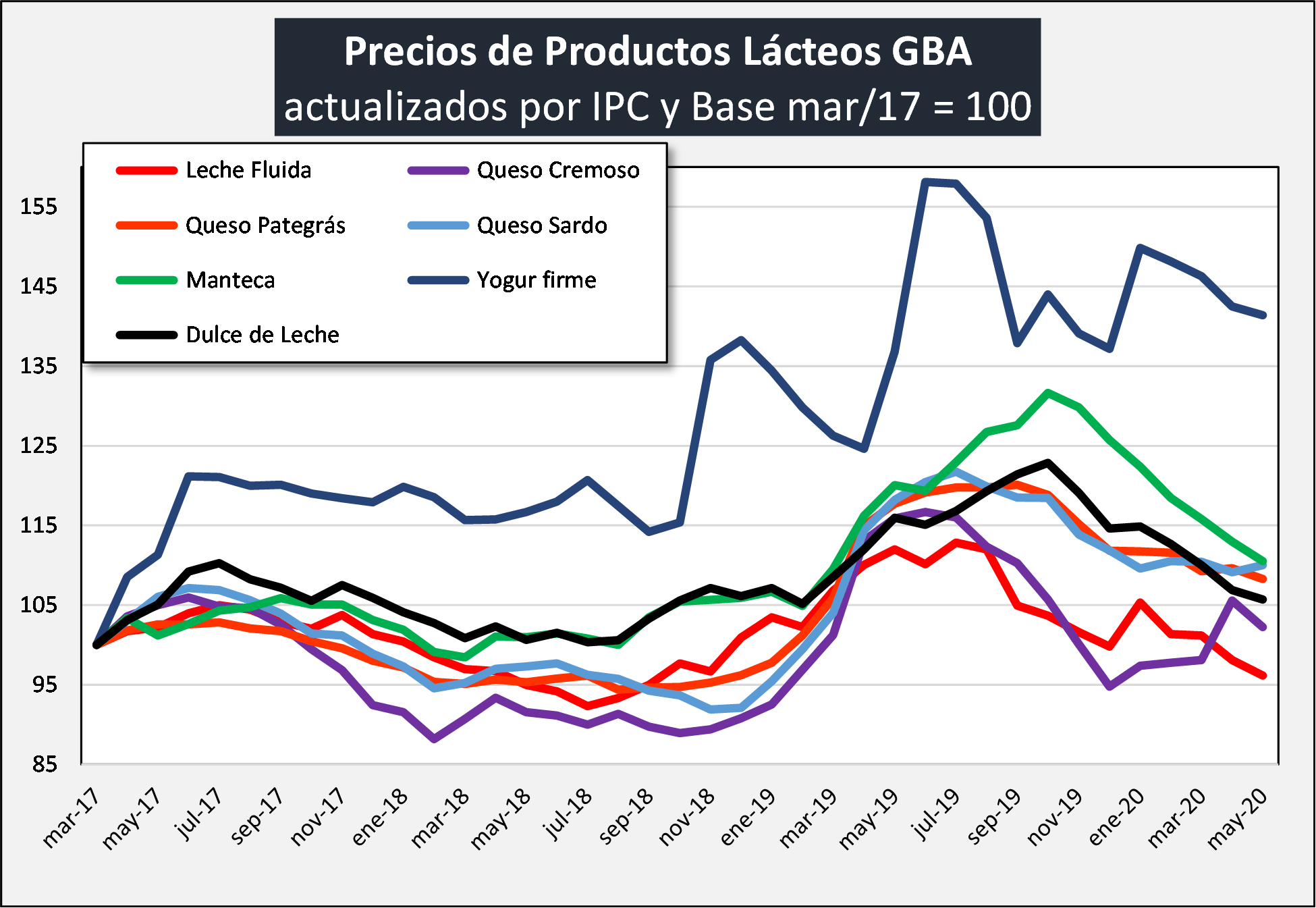 Precios de los lacteos3