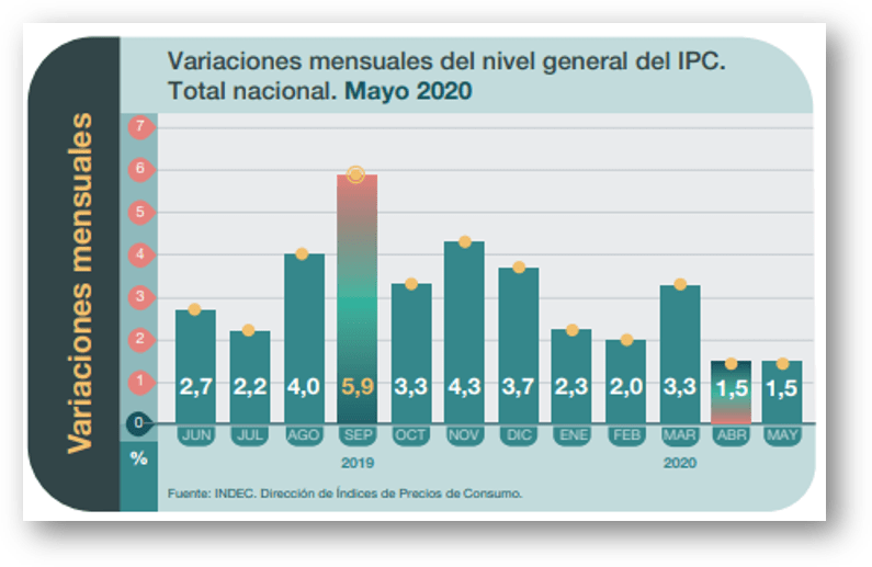 Precios de los lacteos4