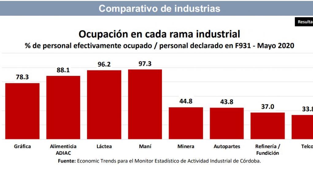 Salvo lacteos