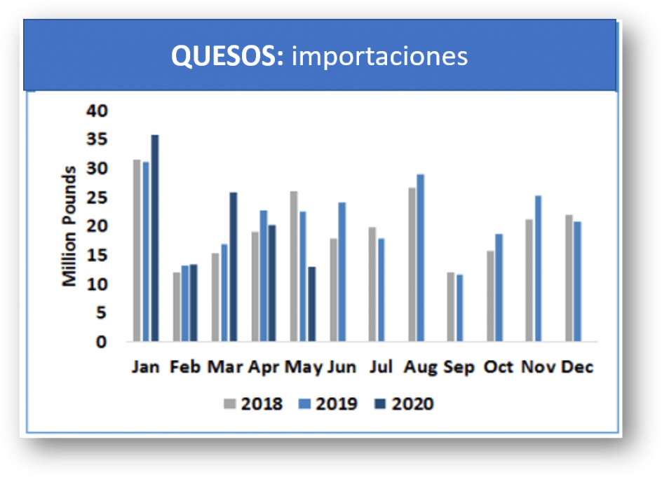 Se derrumbaron las importaciones de lacteos en China1