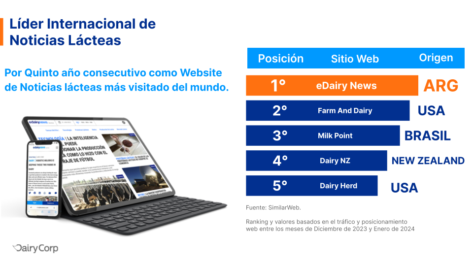 eDairy News- Ranking-2024-SimiliarWeb