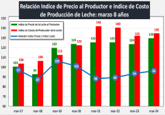 Entre la fiebre y la hipotermia Y mayo