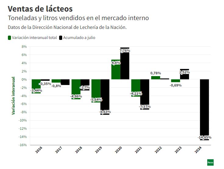 venta de lacteos 1