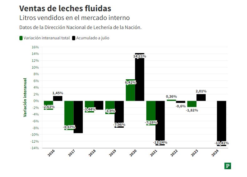 venta de lacteos 5