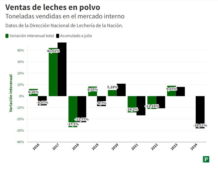 venta de lacteos 6