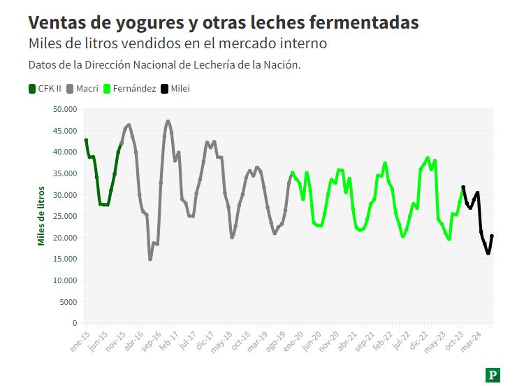 venta de lacteos 7