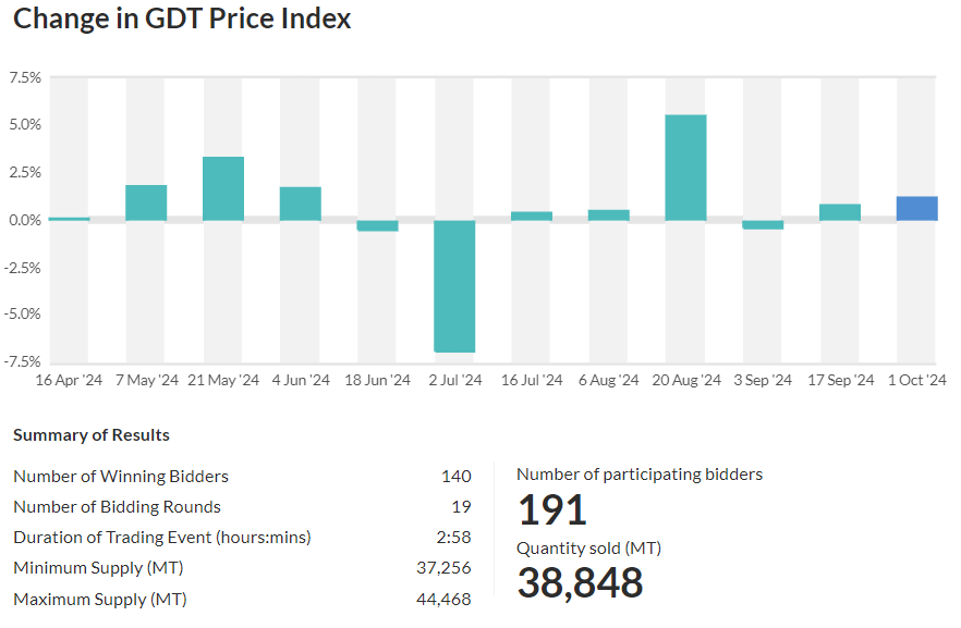 price index