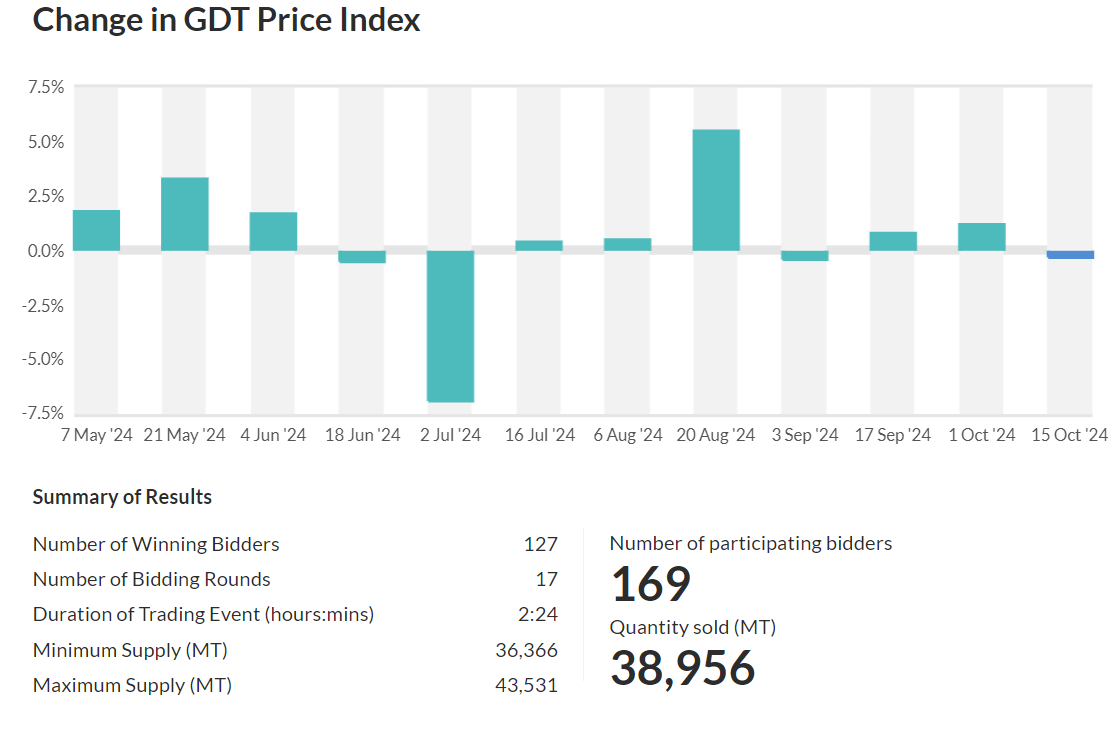 price index 15-10