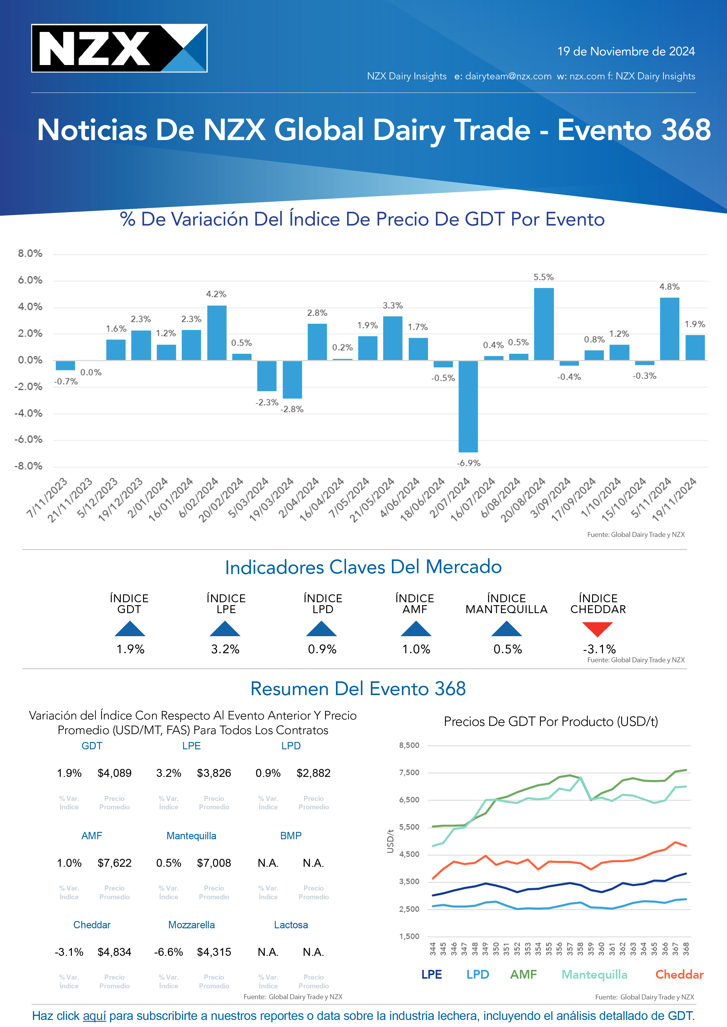 NZX GDT Website Report Event 368 Espanol