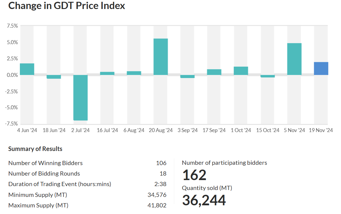 index price