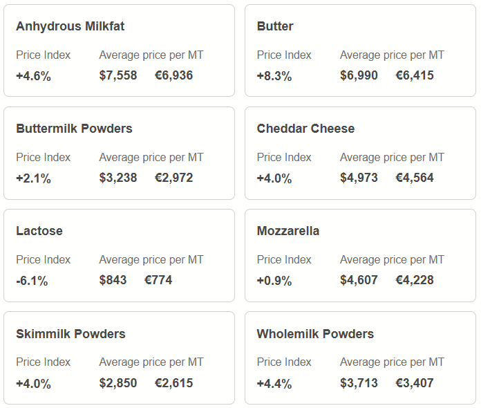 GDT price 5-11-24