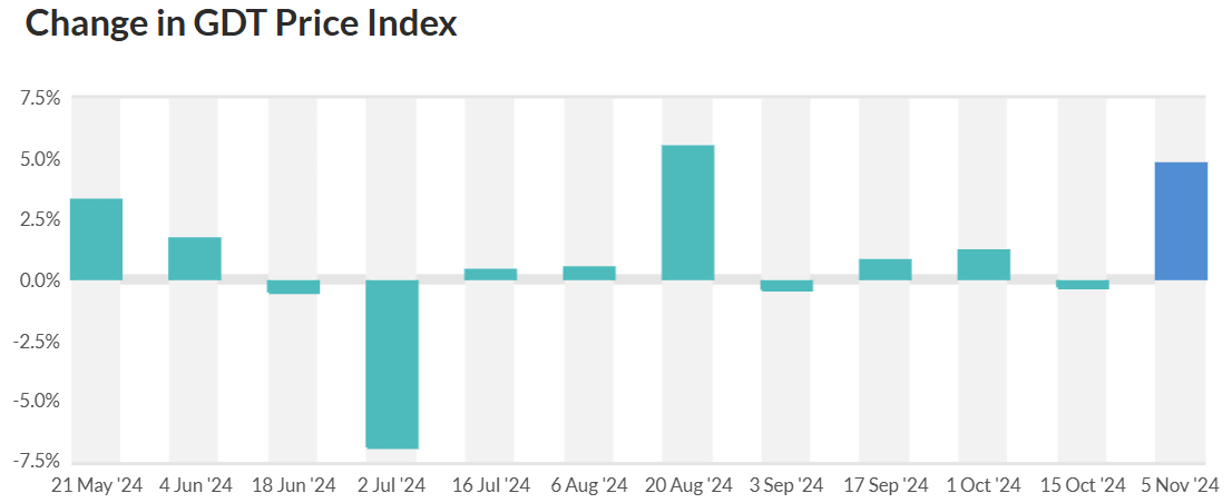 price index 5-11-24