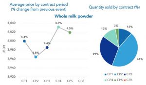 NZX-Report-369-lacteo