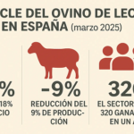 leche