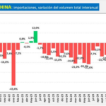 IMPORTACIONES