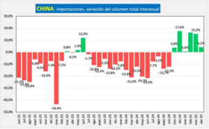 IMPORTACIONES