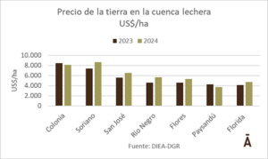 TIERRA
