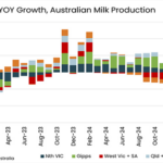 Actualización Mundial de Productos Lácteos, Junio 2025