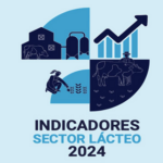 Exportaciones lácteas chilenas aumentan en valor y volumen en 2024