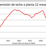 Remisión