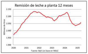 Remisión
