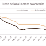 Suben las raciones en junio