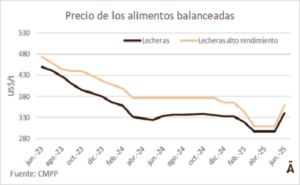 Suben las raciones en junio