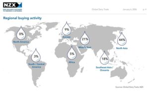 GDT 395 sube 6,3% y sacude al mercado lácteo global en 2026