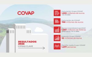 Mercadona y la leche su gran proveedor supera los €1.000 millones