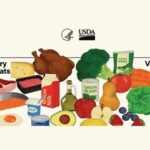 El USDA propone guías nutricionales con más proteínas y menos azúcares