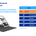 eDairy News: 5 Años consecutivos siendo líder en Noticias Lácteas Internacionales