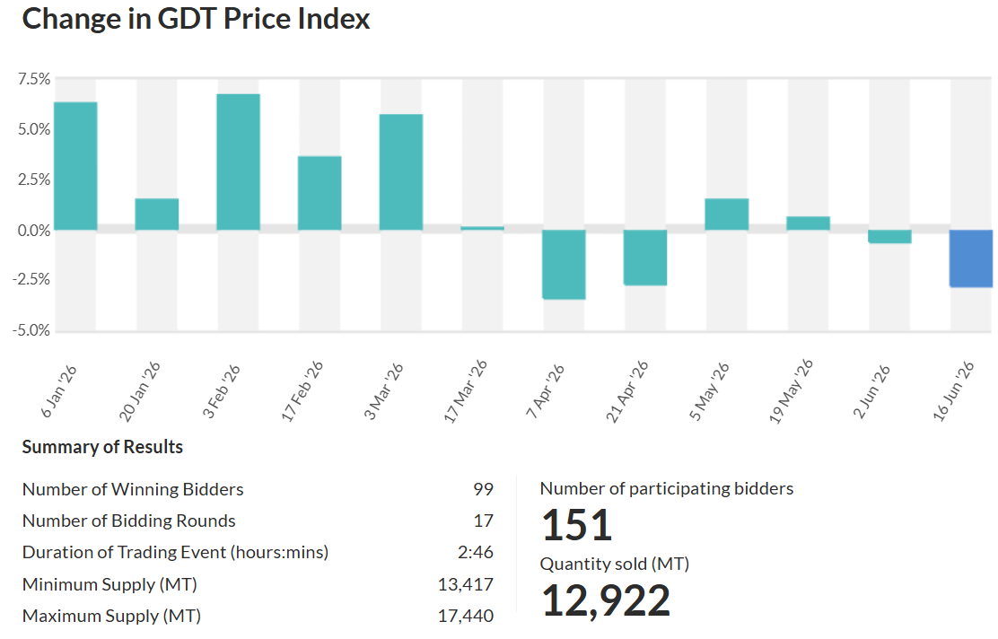 price index 16-06
